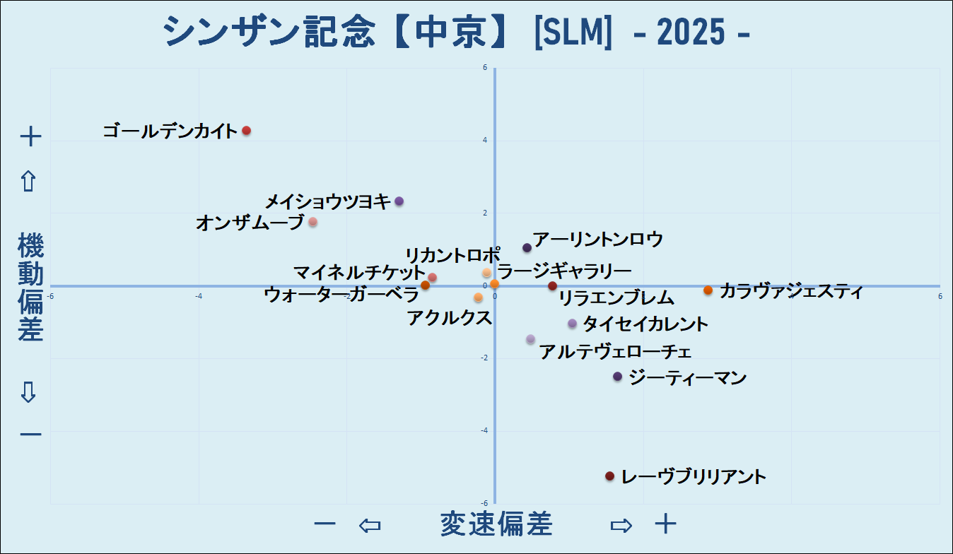 2025　シンザン記念　機変マップ